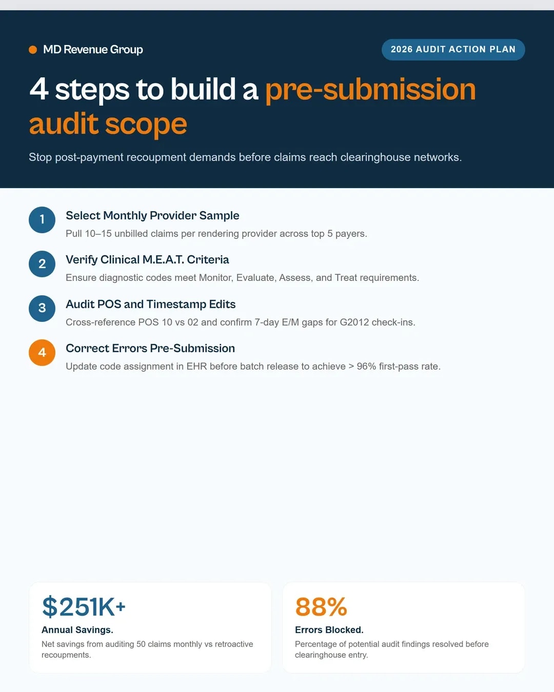 medical-billing-audits-in-2026
