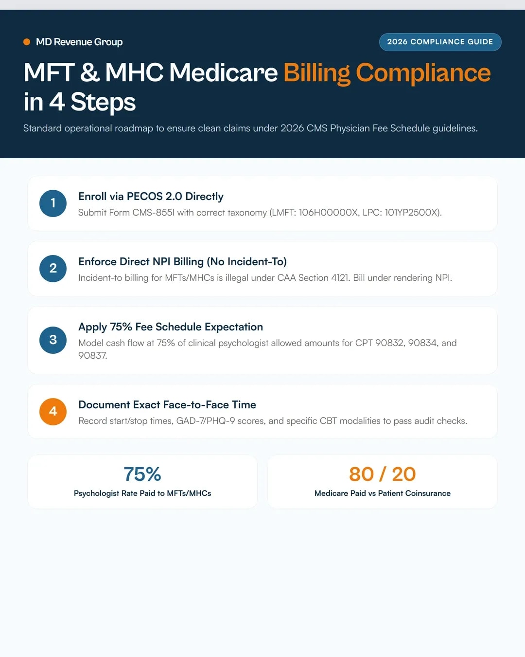 medicare-reimbursement-mfts-mhcs-psychologists