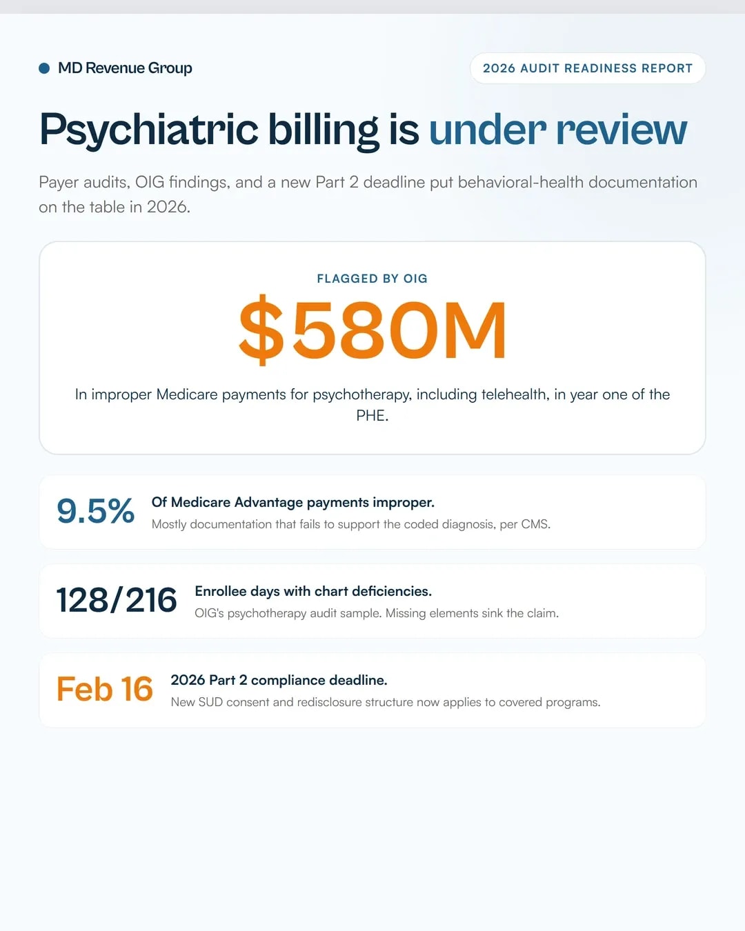 psychiatric-billing-services-audit-readiness