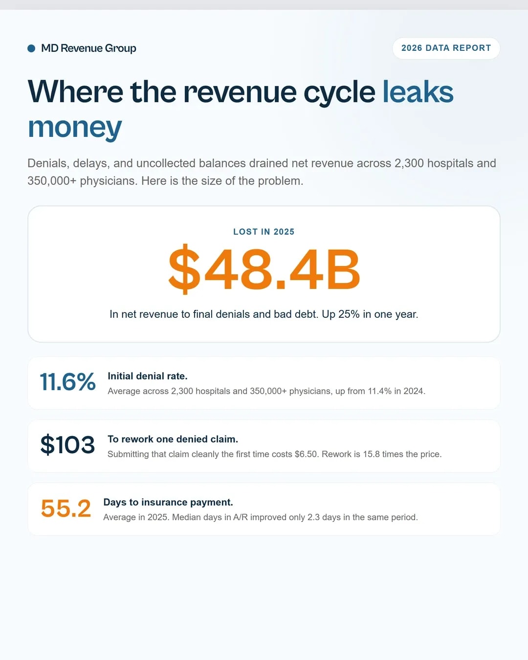 Revenue cycle management guide