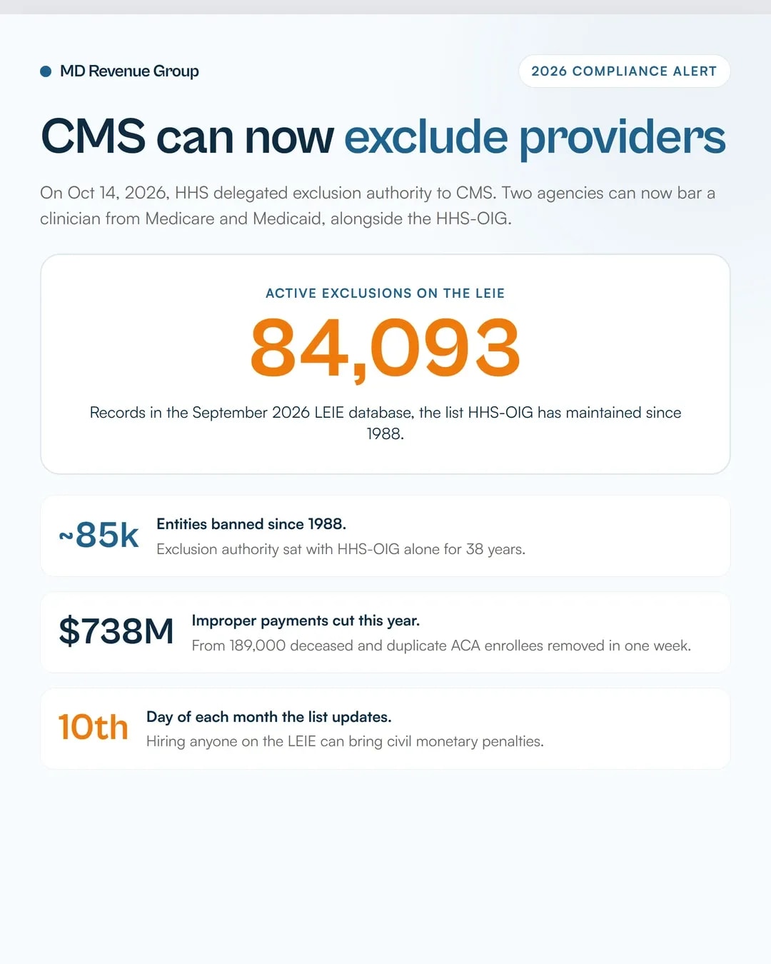 Cms provider exclusion