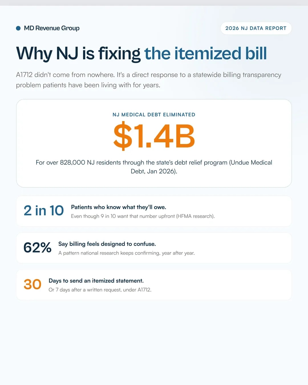 a1712-nj-itemized-billing-statement-law