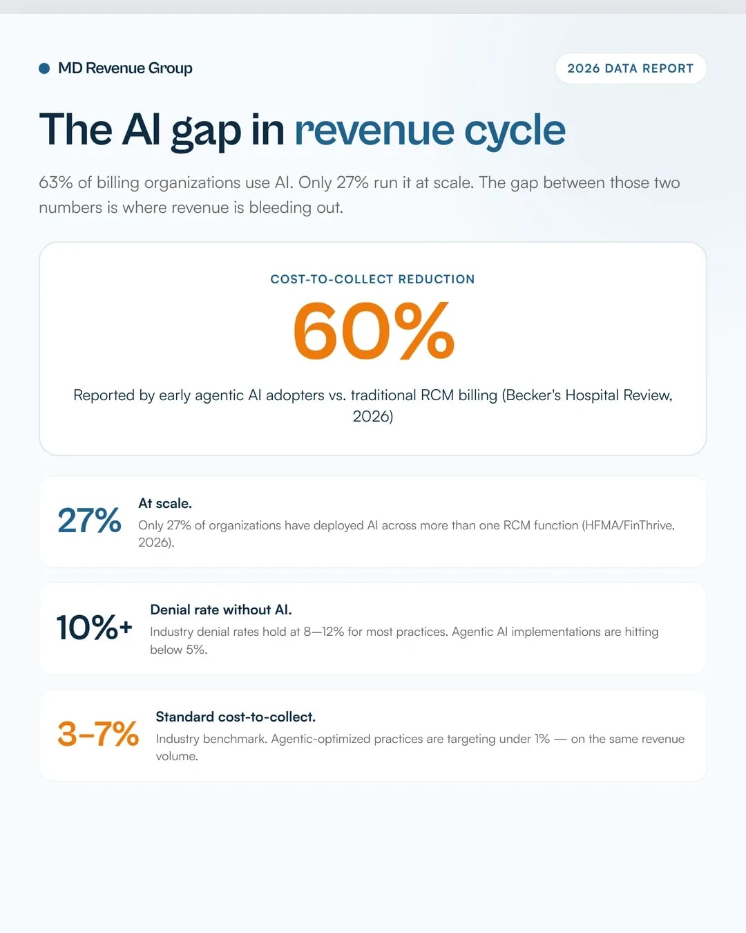 ai-revenue-cycle-management