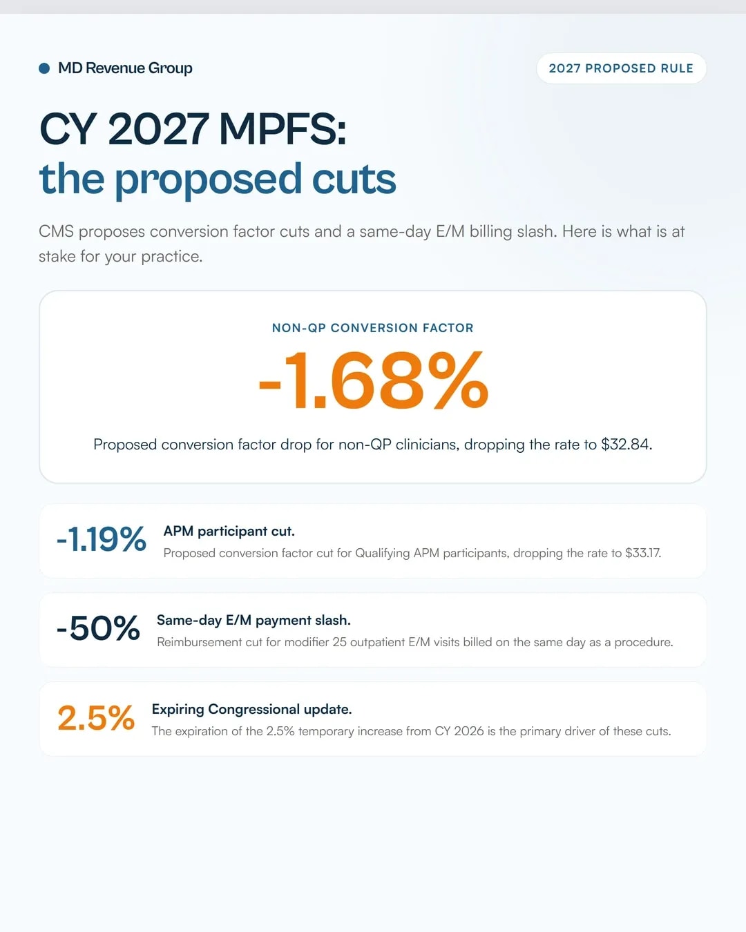 cy-2027-medicare-physician-fee-schedule-proposed-rule
