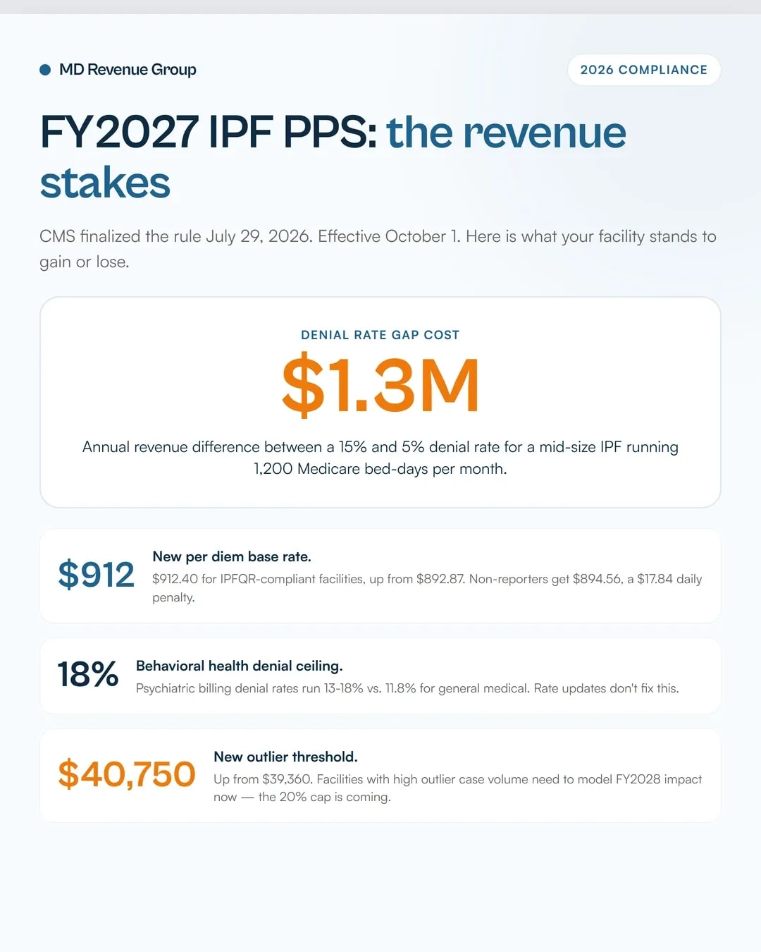 fy2027-ipf-pps-final-rule-inpatient-psychiatric-billing