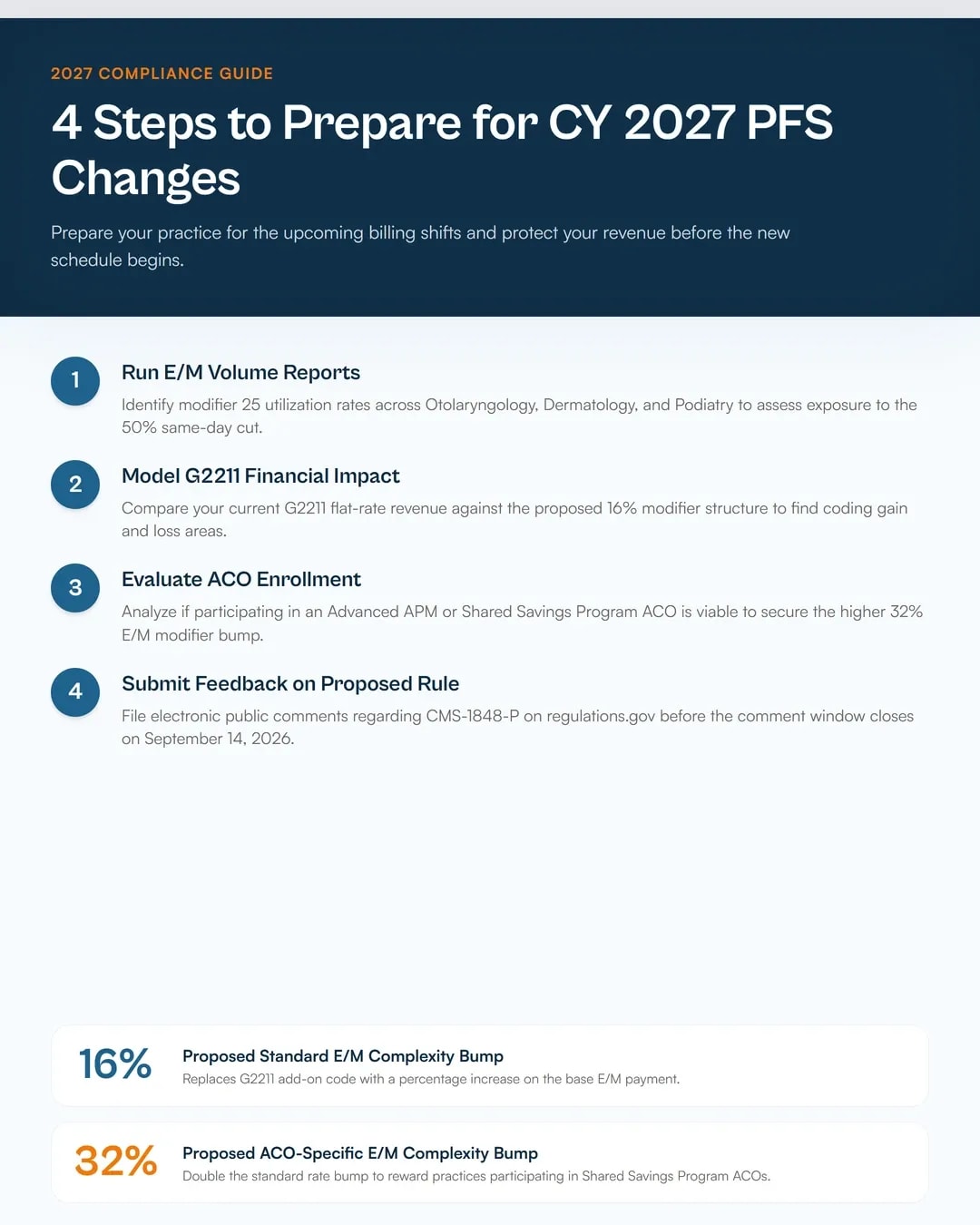 cy-2027-medicare-physician-fee-schedule-proposed-rule