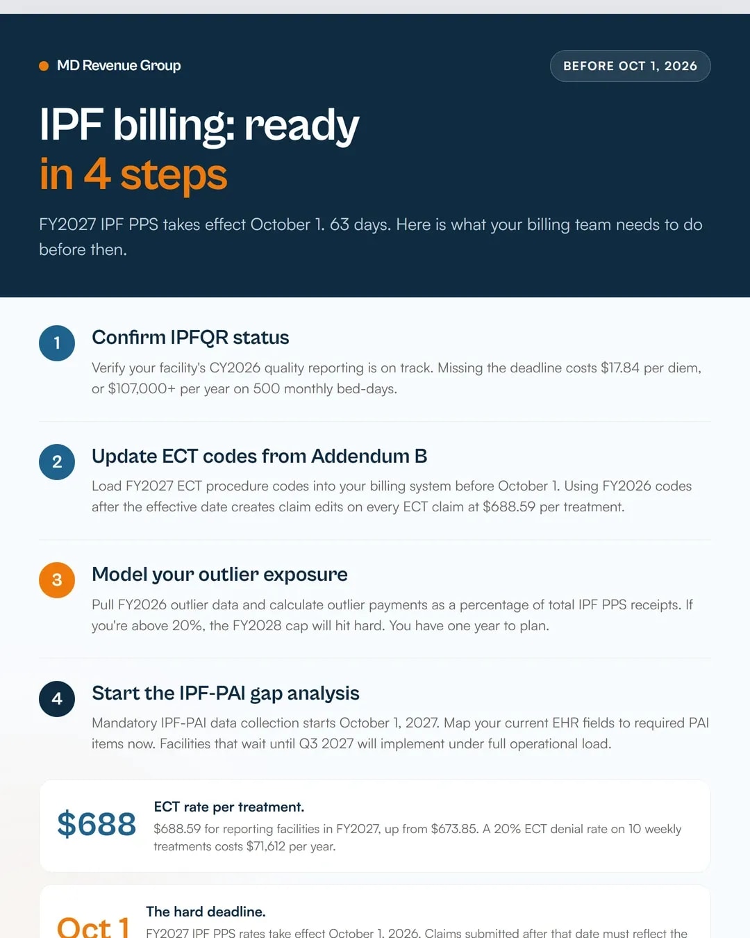 fy2027-ipf-pps-final-rule-inpatient-psychiatric-billing