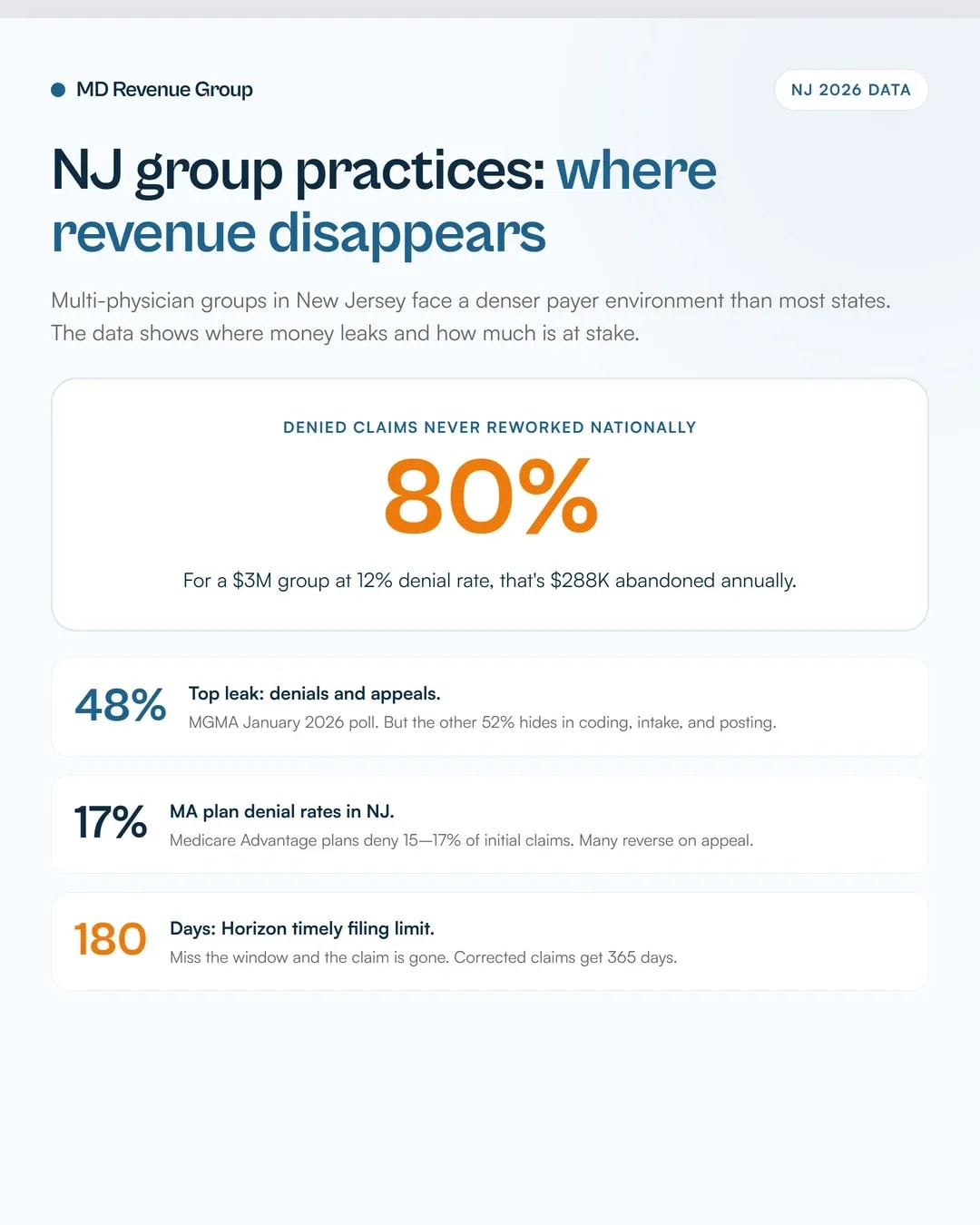 medical-revenue-recovery-for-group-practices-in-new-jersey