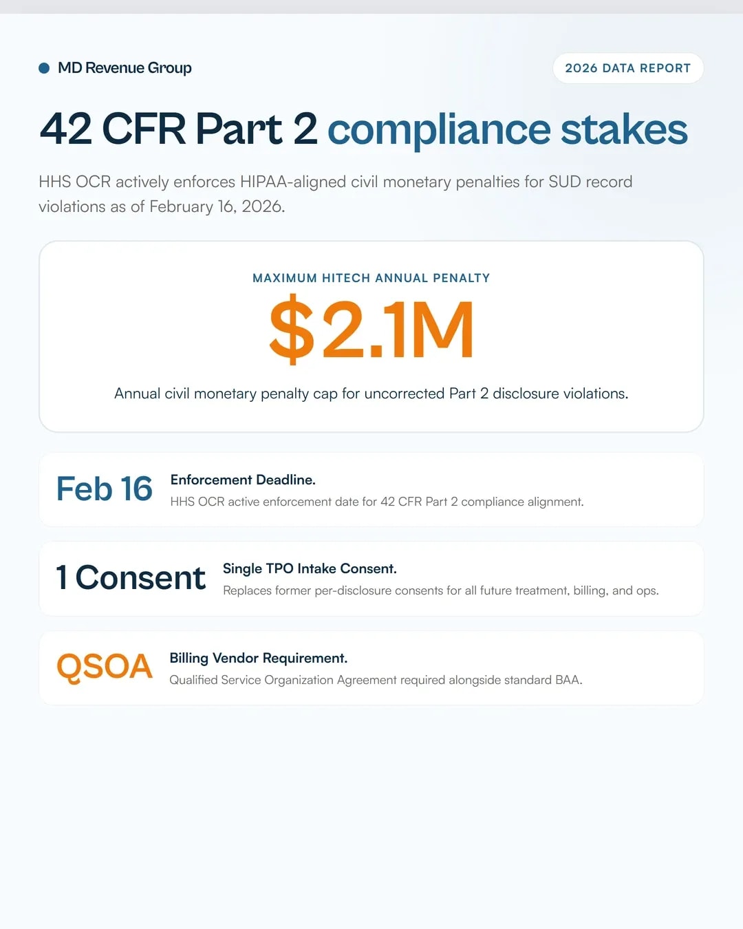 42-cfr-part-2-mental-health-billing-2026-consent-rules