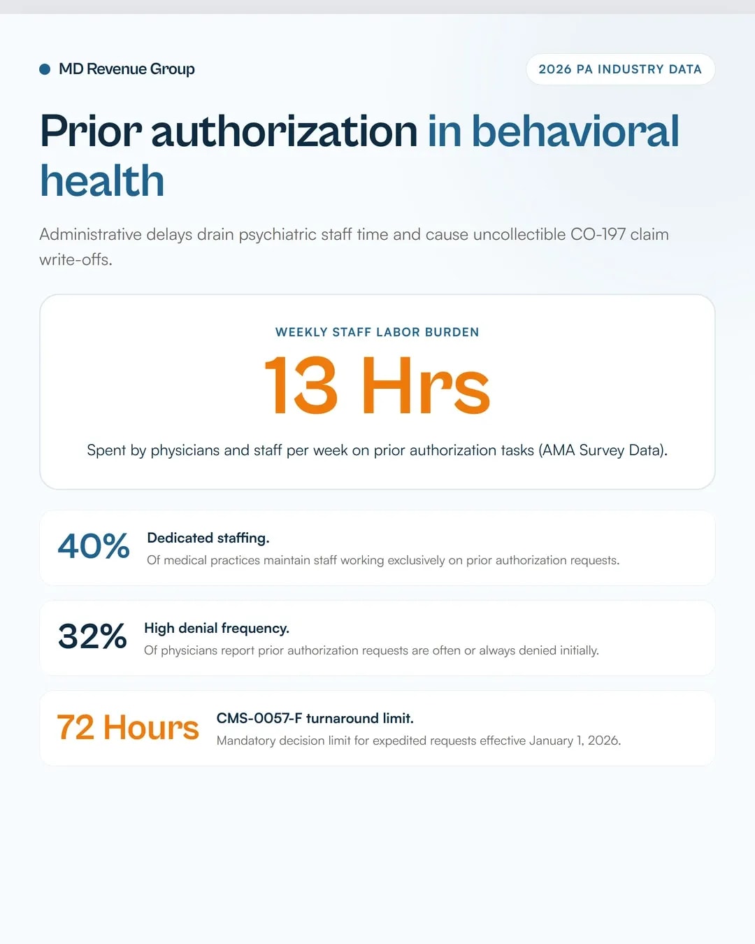 behavioral-health-prior-authorization-10-step-workflow
