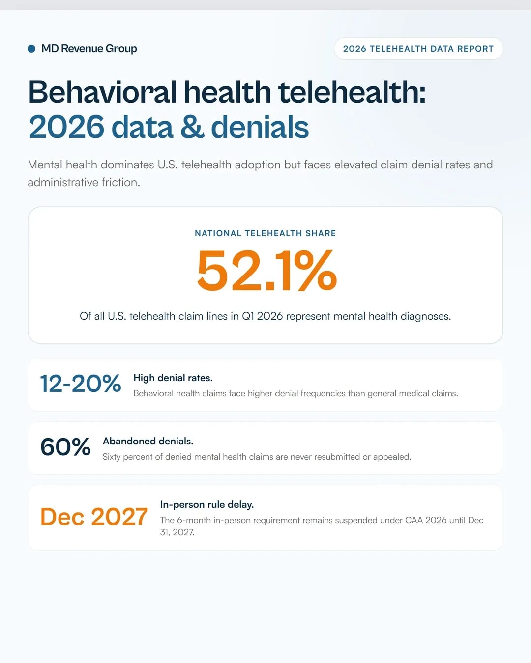 behavioral-health-telehealth-billing-through-2027