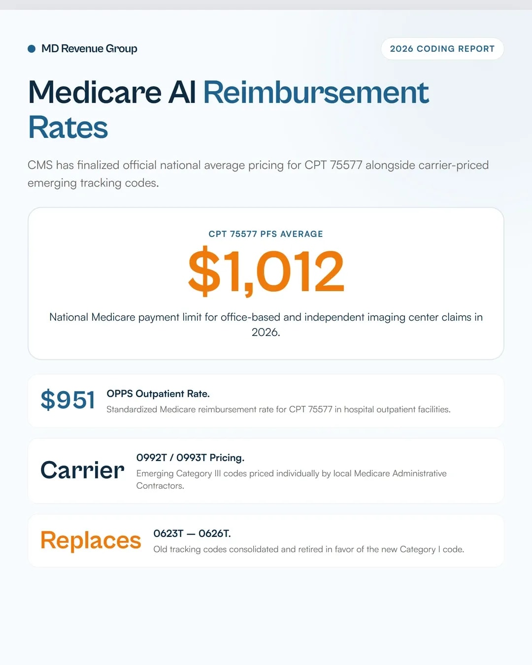 cpt-2026-ai-codes-75577-0992t-0993t
