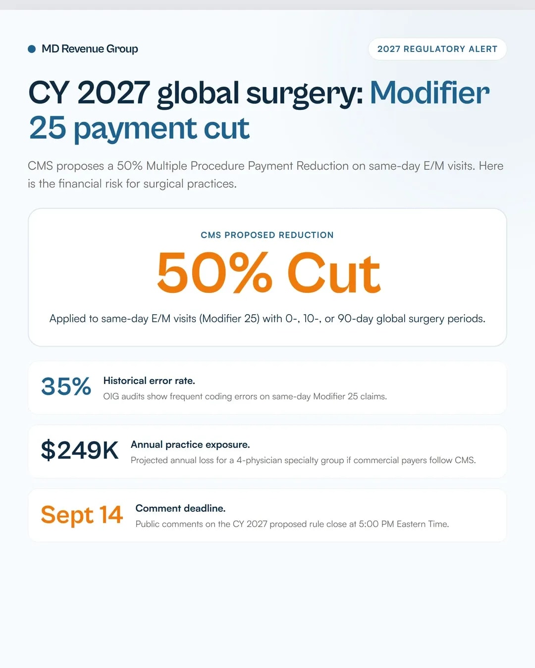 global-surgery-and-same-day-em-in-2027