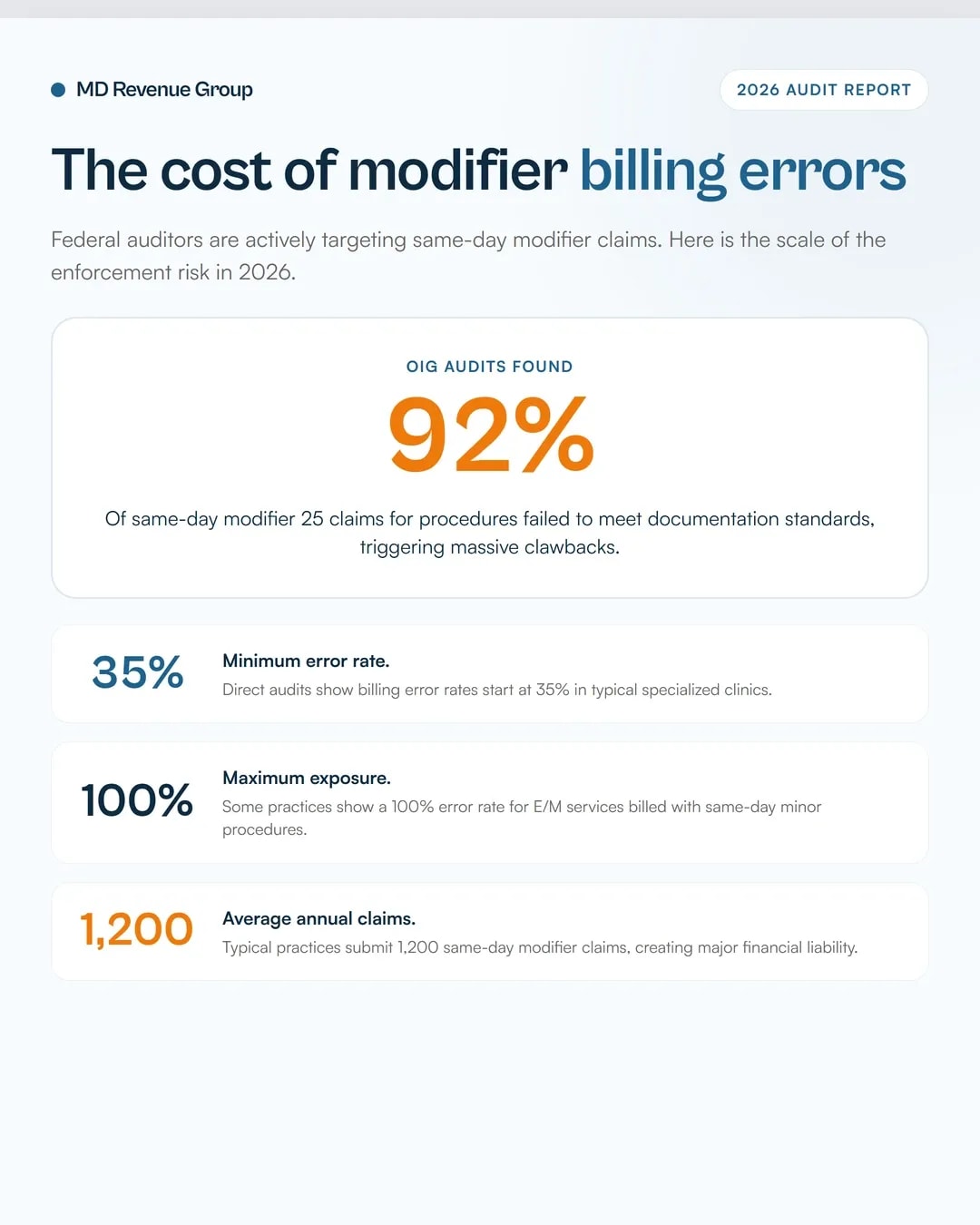 global-surgery-billing-2026-modifiers