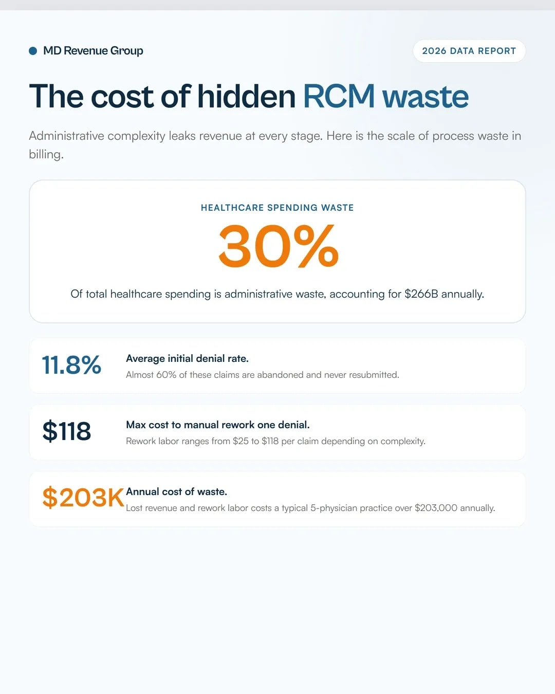 lean-sigma-rcm-operational-waste