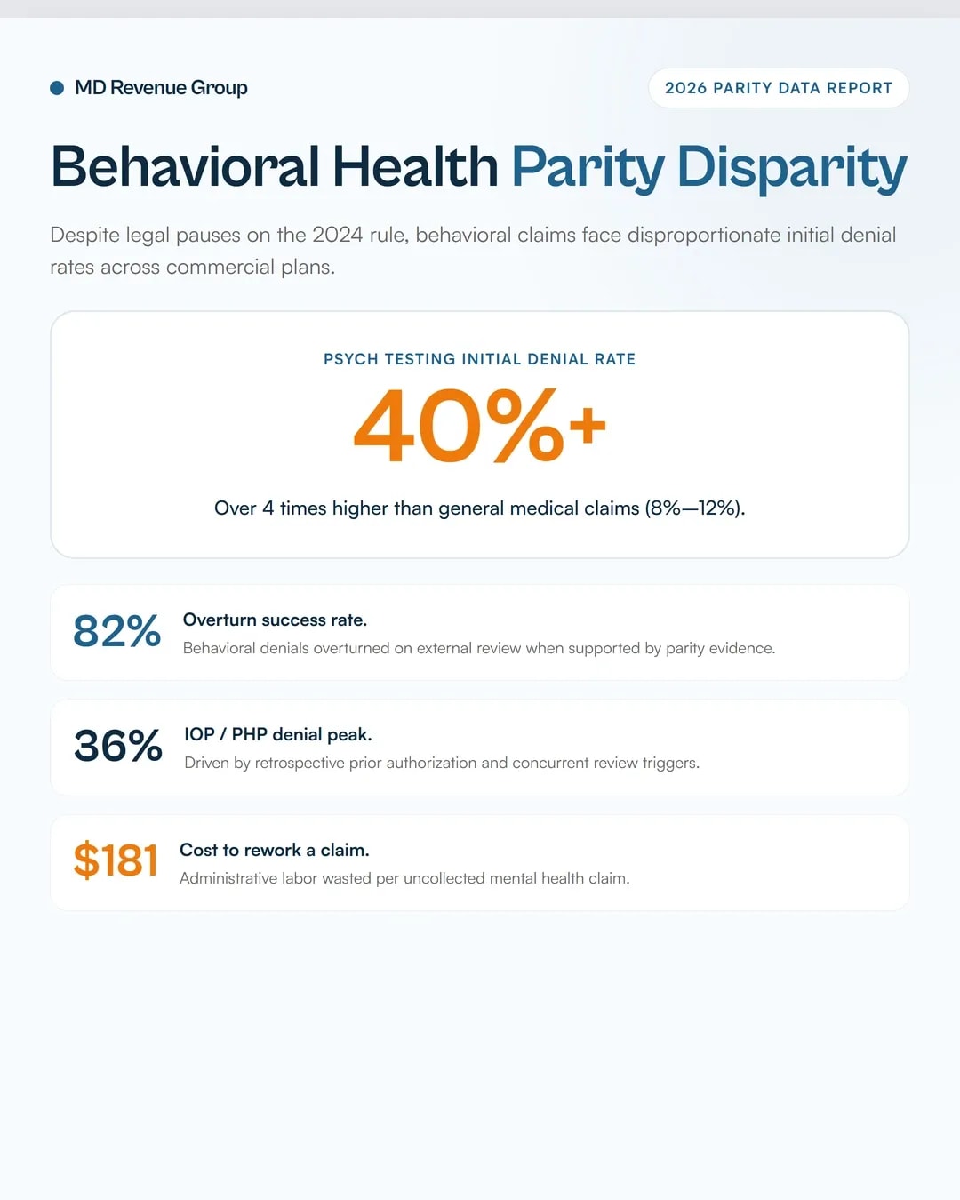 mhpaea-2026-behavioral-health-billing-documentation