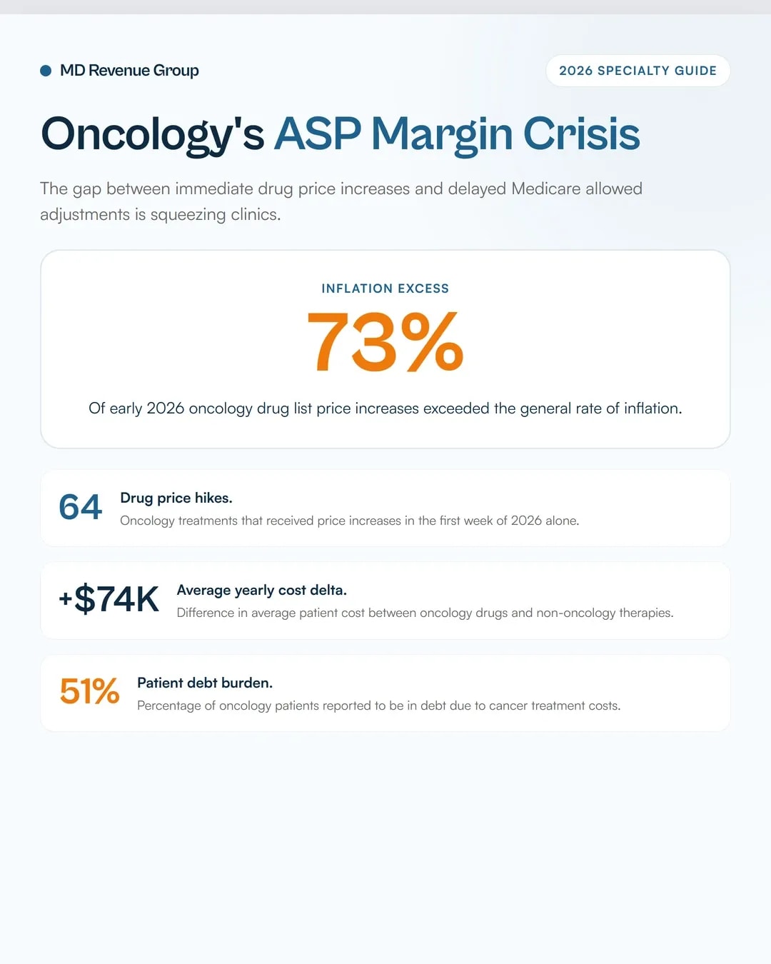 oncology-asp-reporting-drug-cost-billing-2026