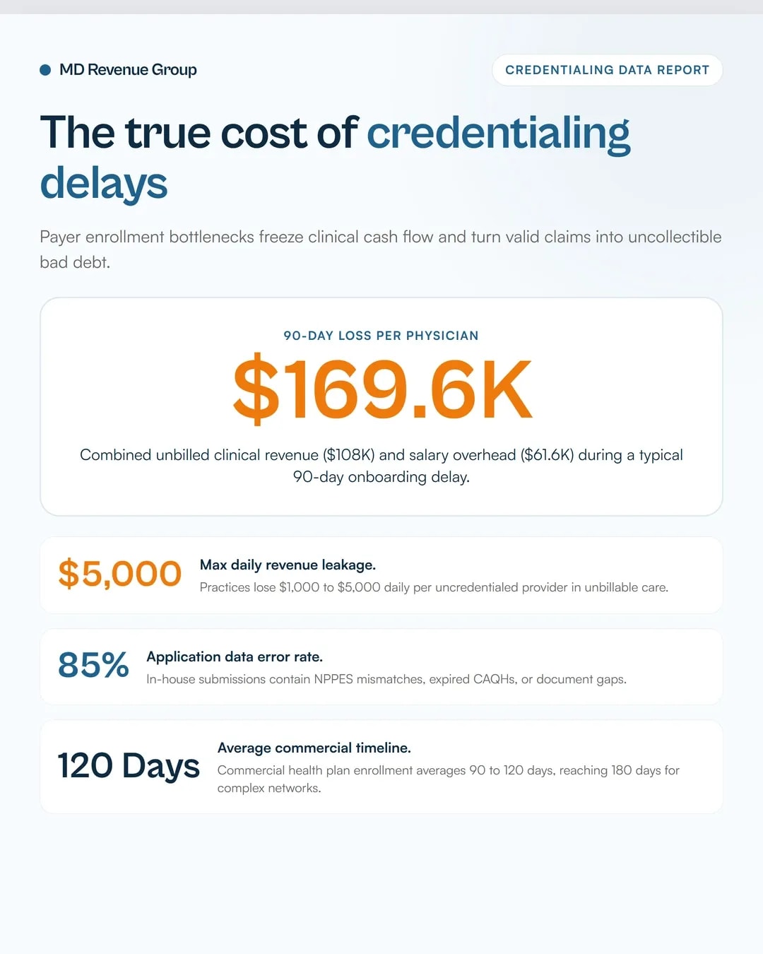 physician-credentialing-revenue-bottleneck