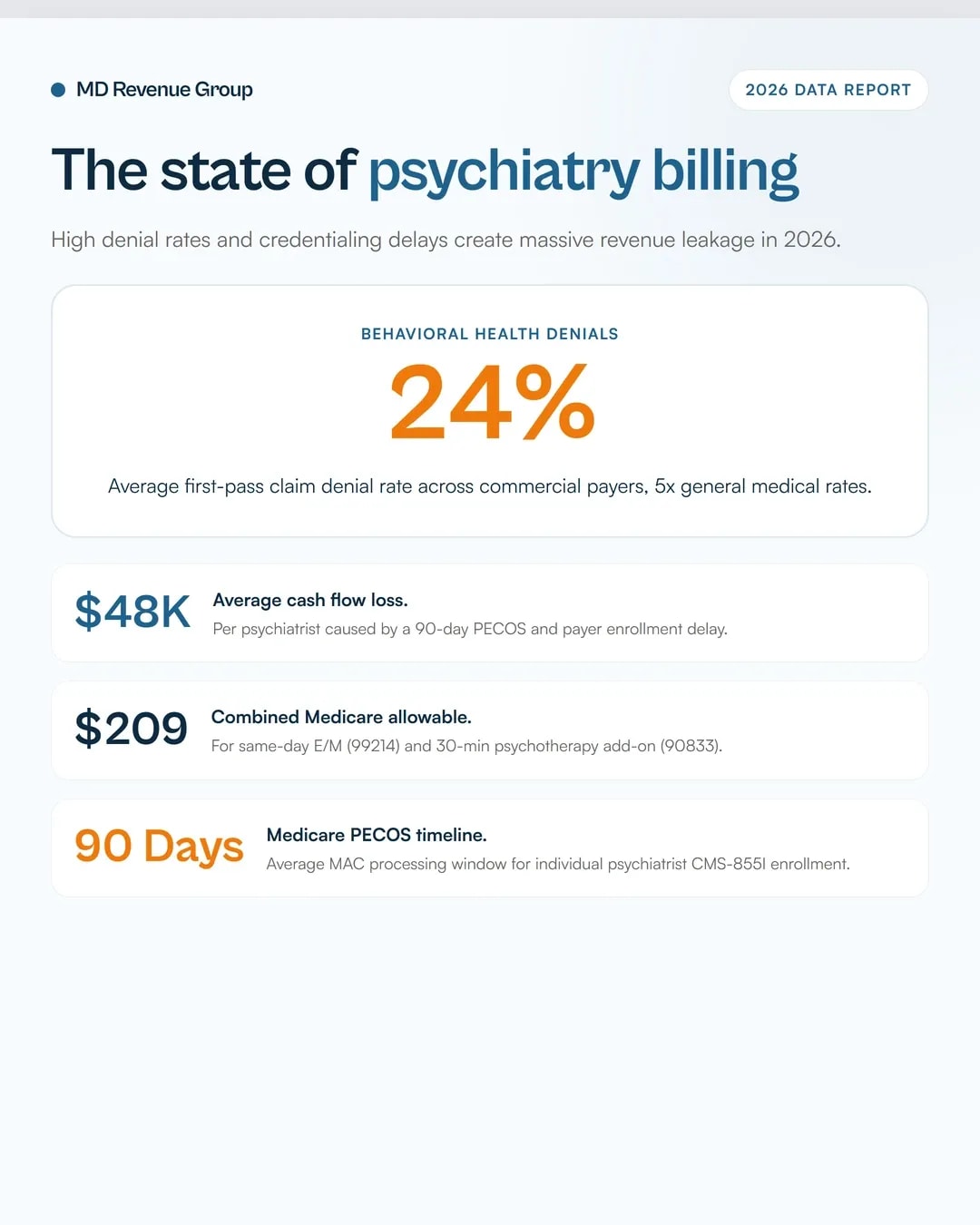 psychiatry-billing-services-medicare-enrollment-2026