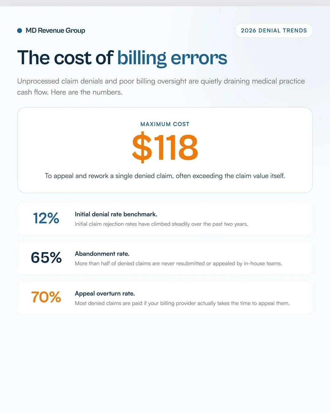questions-to-ask-medical-billing-company