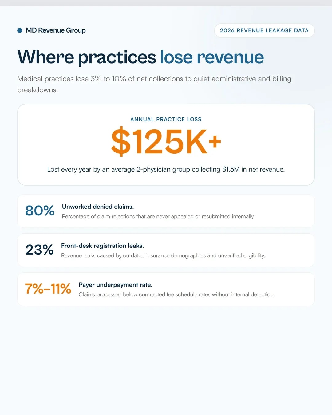 why-is-my-medical-practice-leaving-money-on-the-table