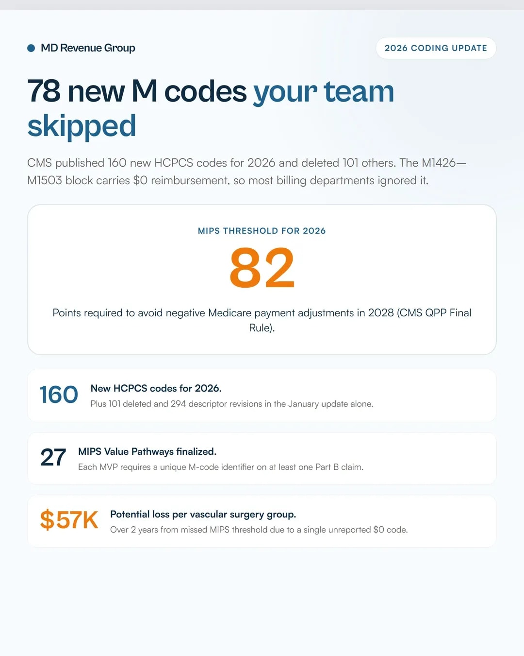 2026-hcpcs-m-codes-m1426-m1503