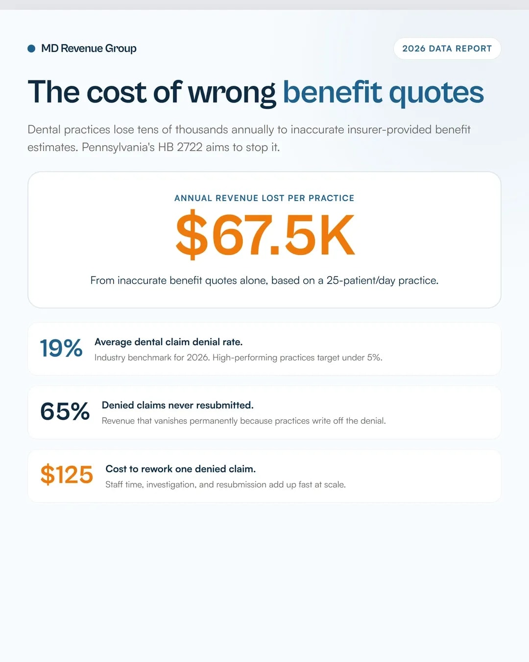 pa-hb-2722-dental-insurance-binding-benefit-quotes