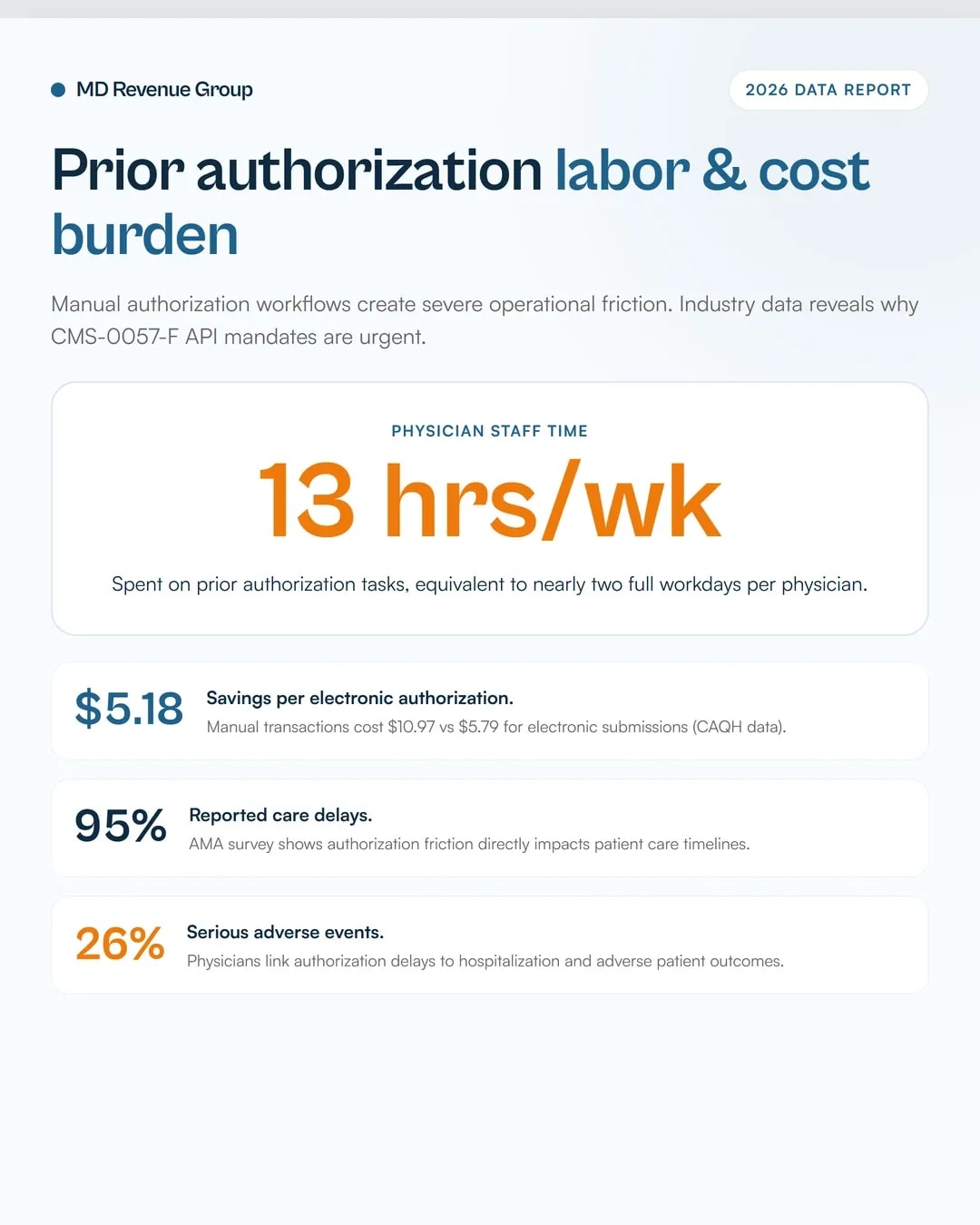 cms-0057-f-january-2027-prior-authorization-api-deadline