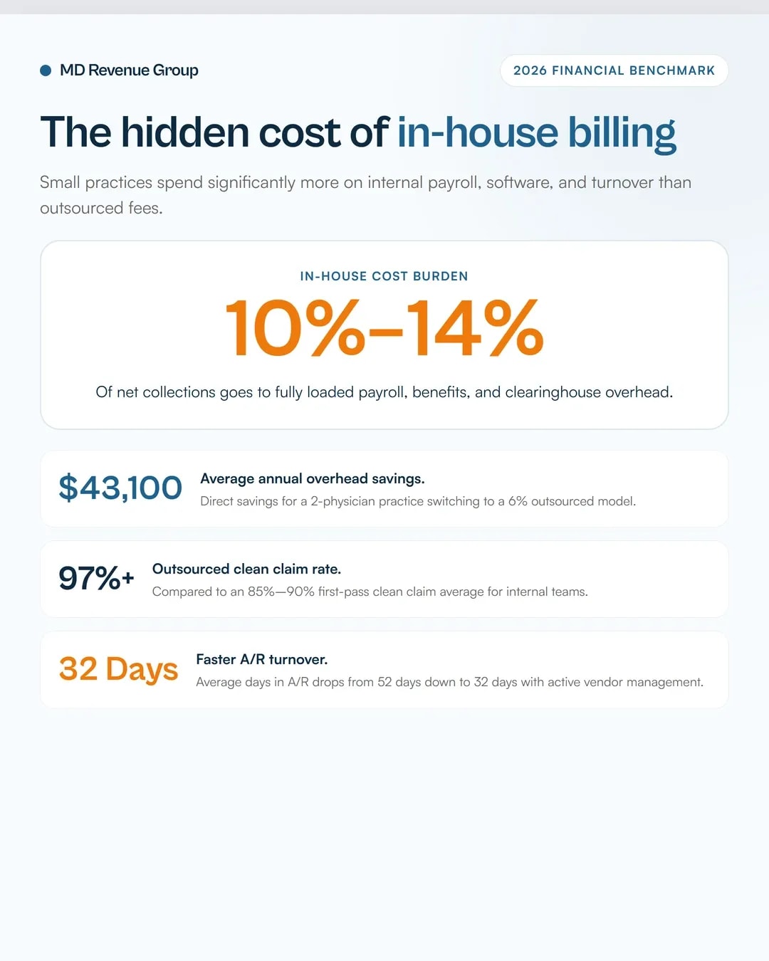 is-outsourcing-medical-billing-worth-it