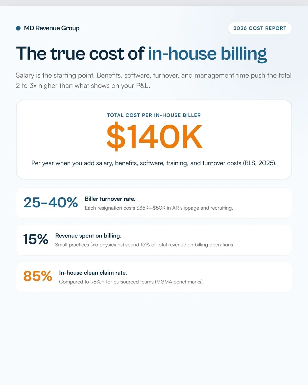 outsource-vs-in-house-medical-billing
