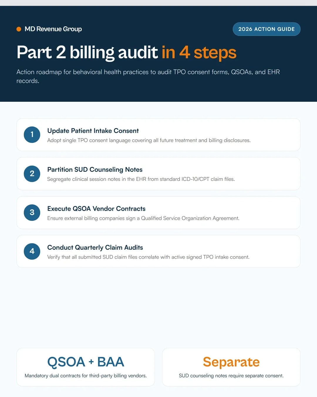 42-cfr-part-2-mental-health-billing-2026-consent-rules