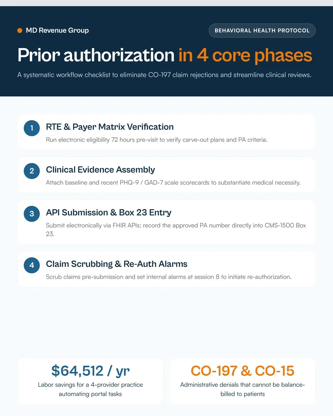 behavioral-health-prior-authorization-10-step-workflow