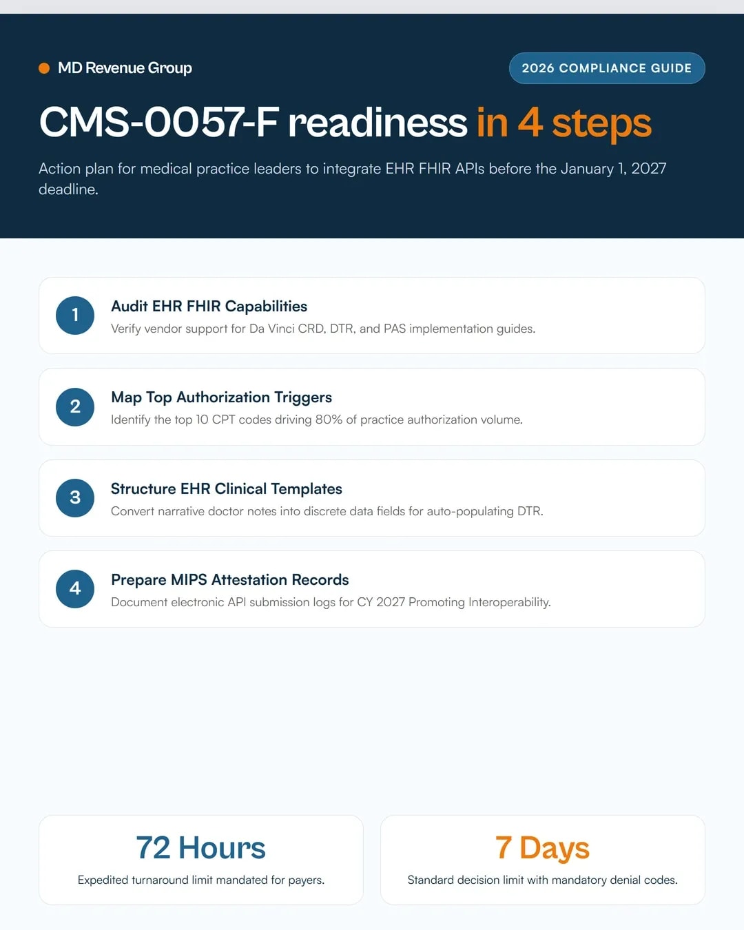 cms-0057-f-january-2027-prior-authorization-api-deadline