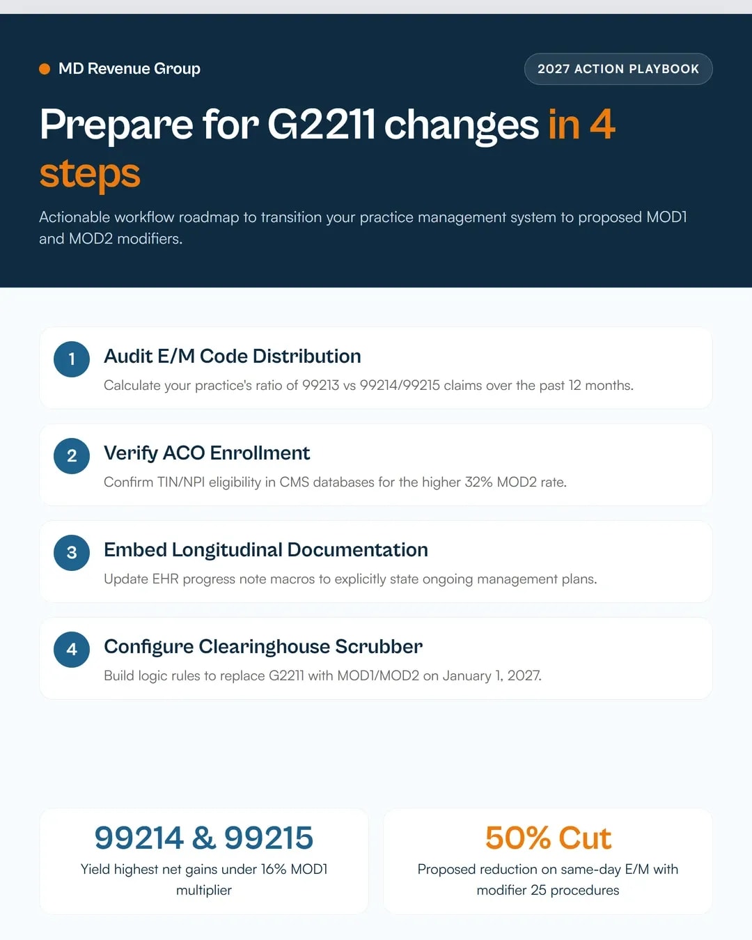 g2211-in-2027-preparing-for-proposed-modifier-based-payment-model