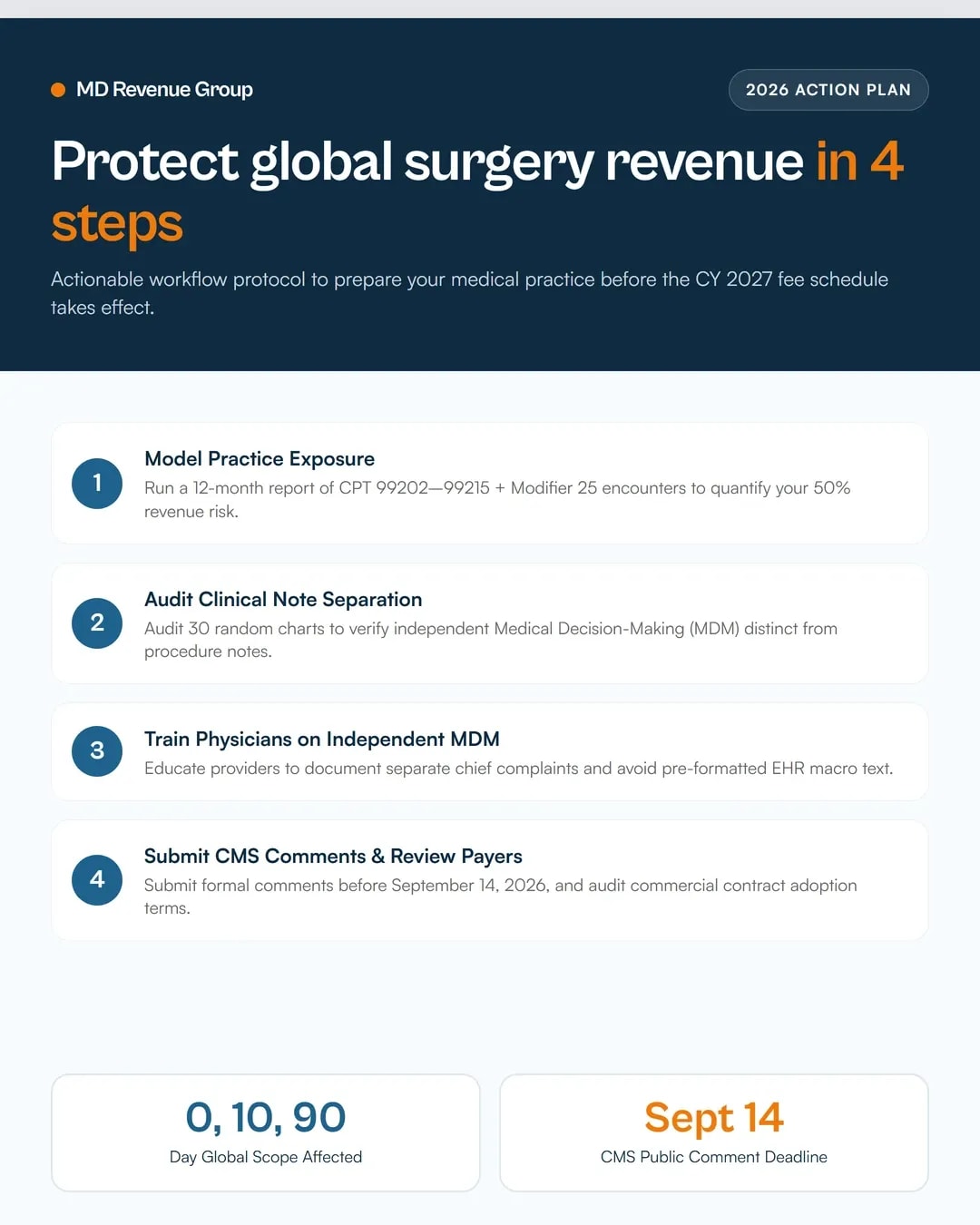 global-surgery-and-same-day-em-in-2027