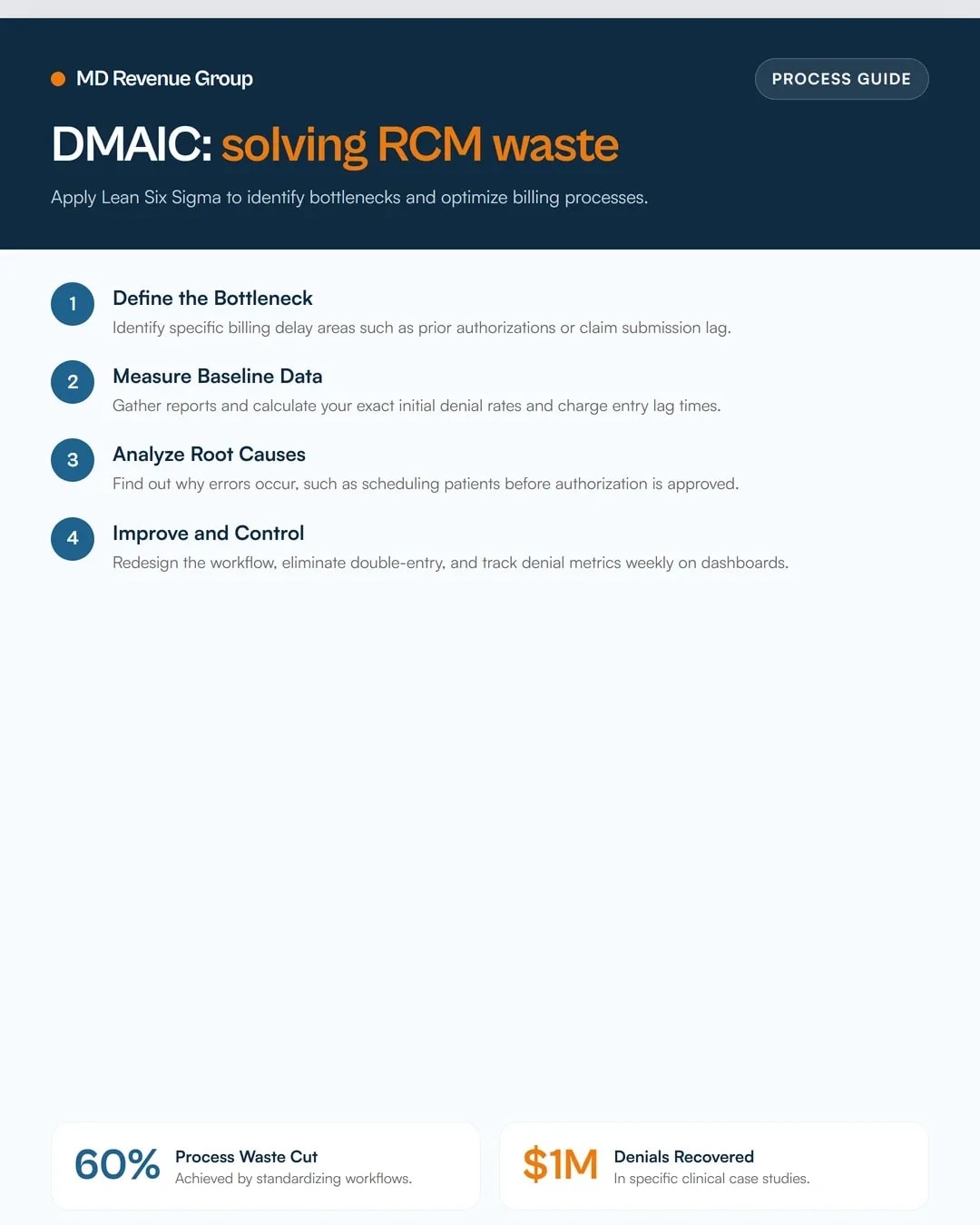 lean-sigma-rcm-operational-waste