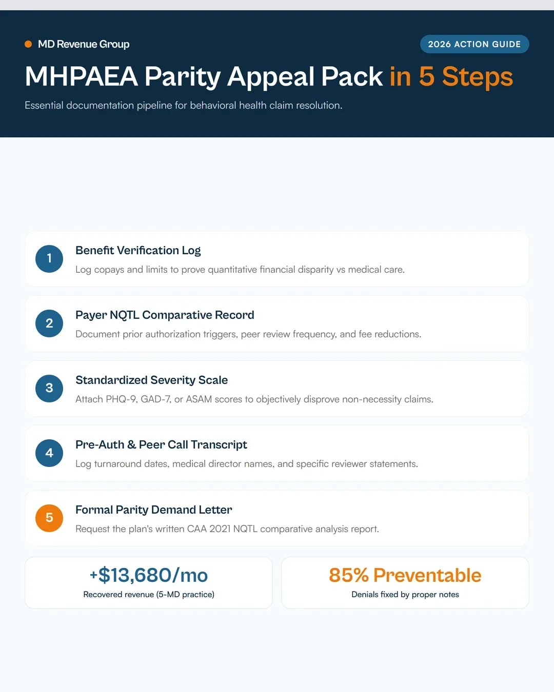 mhpaea-2026-behavioral-health-billing-documentation