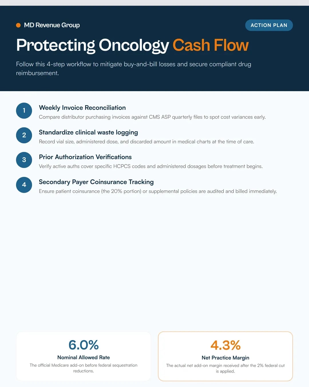 oncology-asp-reporting-drug-cost-billing-2026