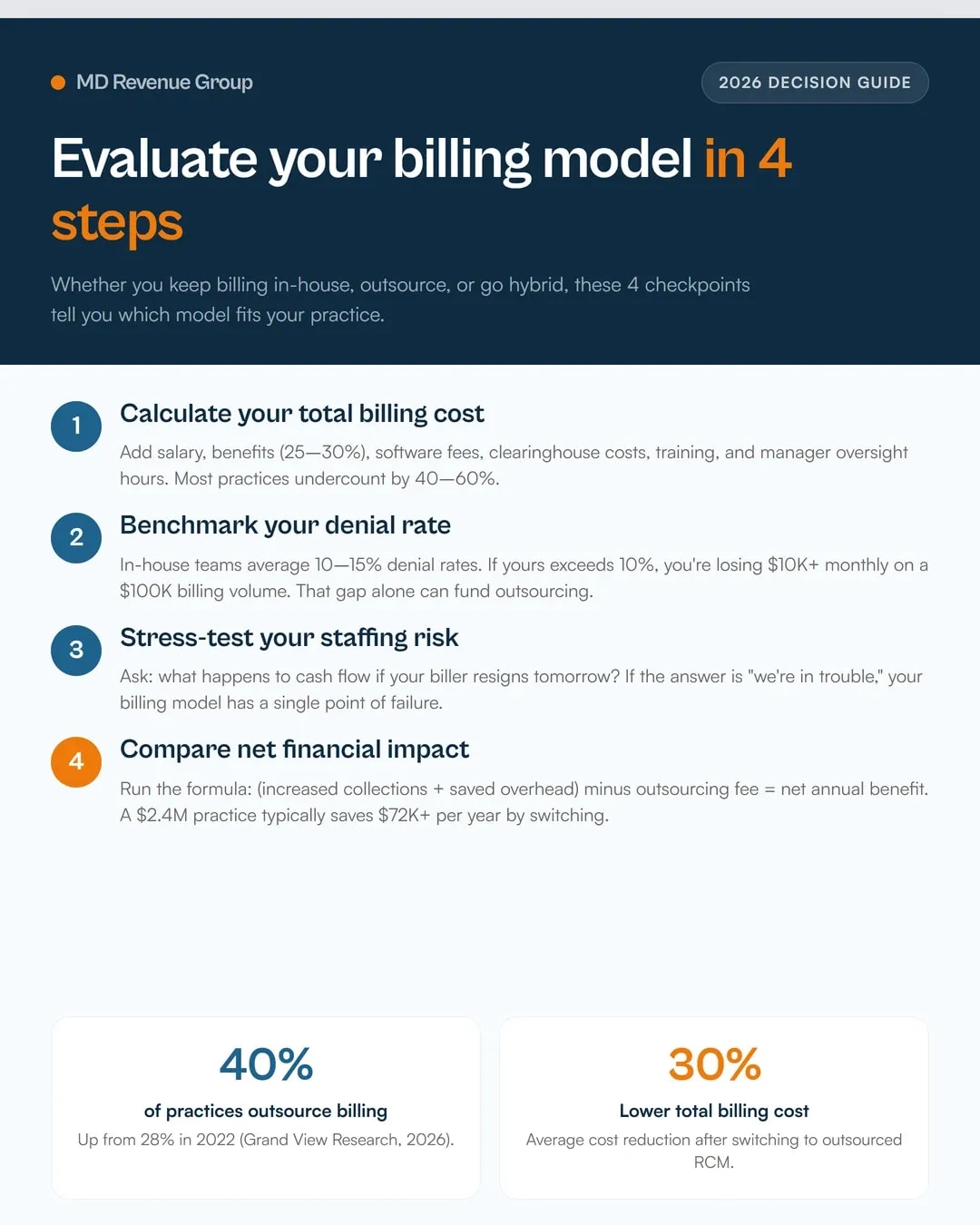 outsource-vs-in-house-medical-billing