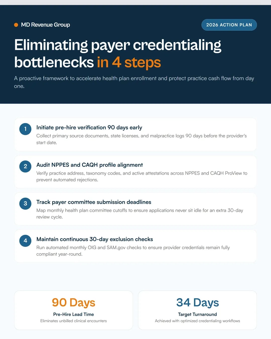 physician-credentialing-revenue-bottleneck