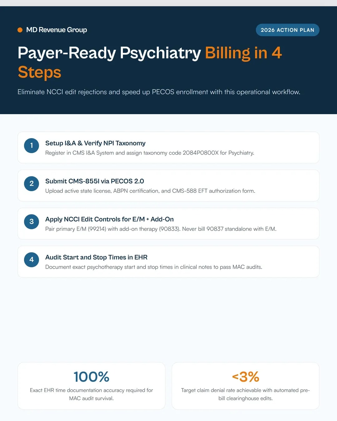 psychiatry-billing-services-medicare-enrollment-2026