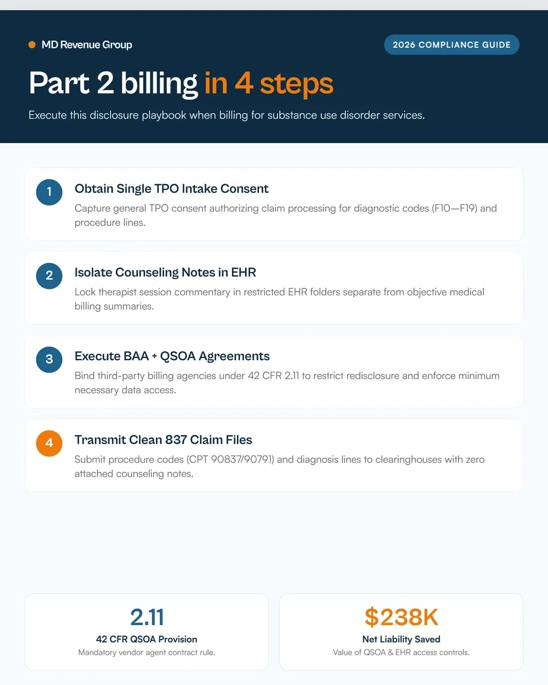 sud-counseling-notes-vs-billing-records-part-2