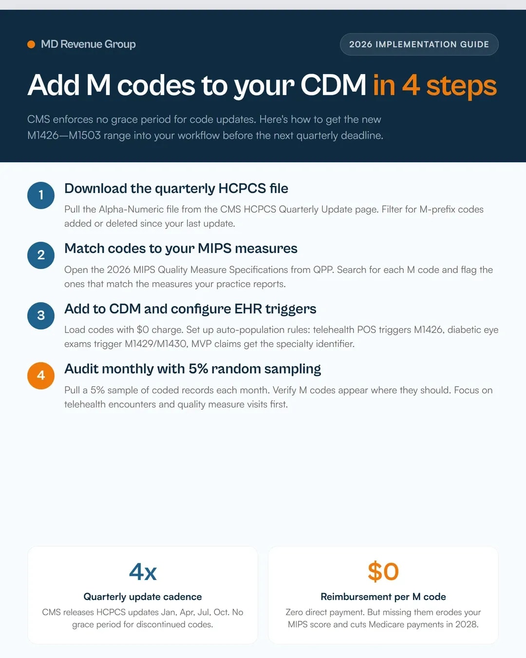 2026-hcpcs-m-codes-m1426-m1503