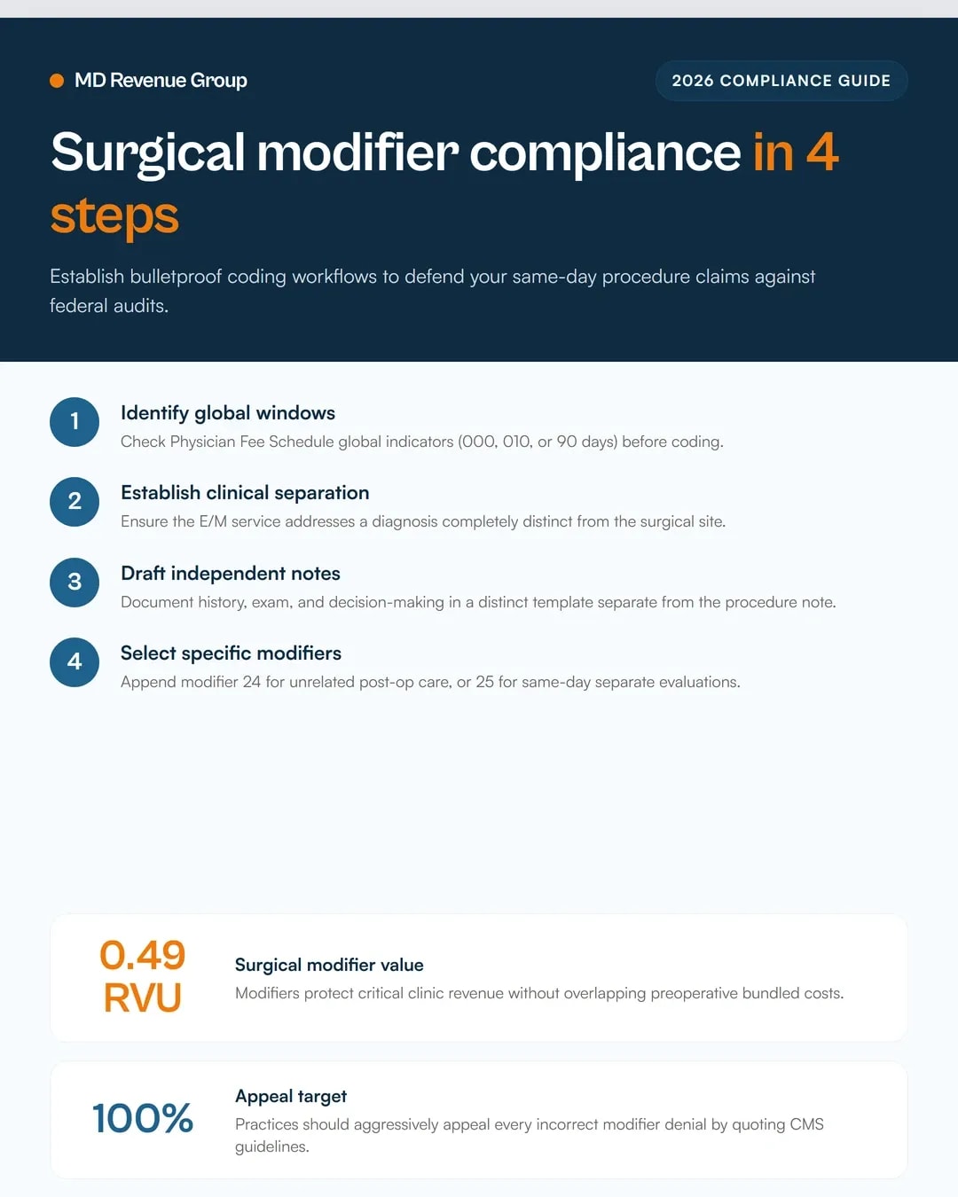 global-surgery-billing-2026-modifiers