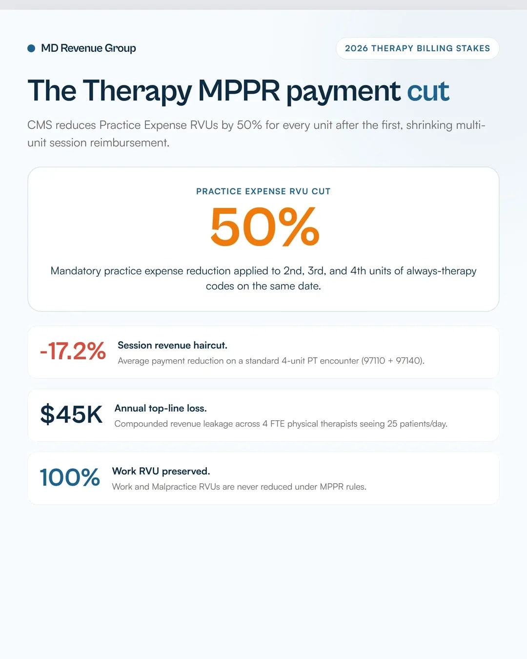 Therapy MPPR Billing Guide: Same-Day Claim Math & Rules