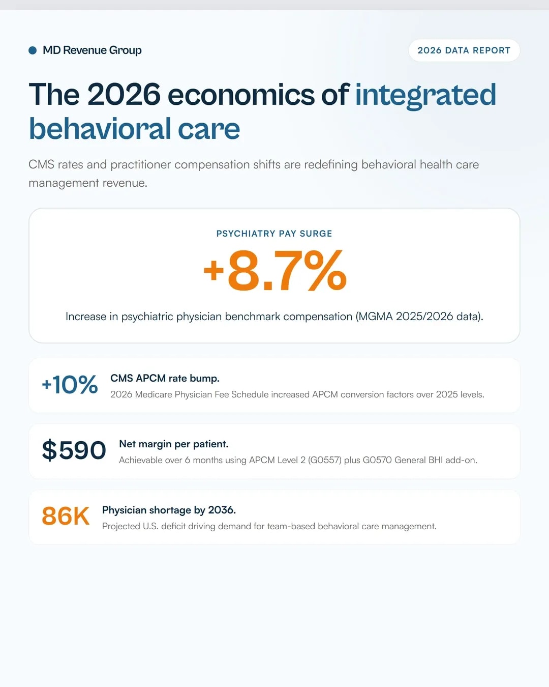 apcm-bhi-and-cocm-in-2026-choosing-the-right-behavioral-health-revenue-workflow
