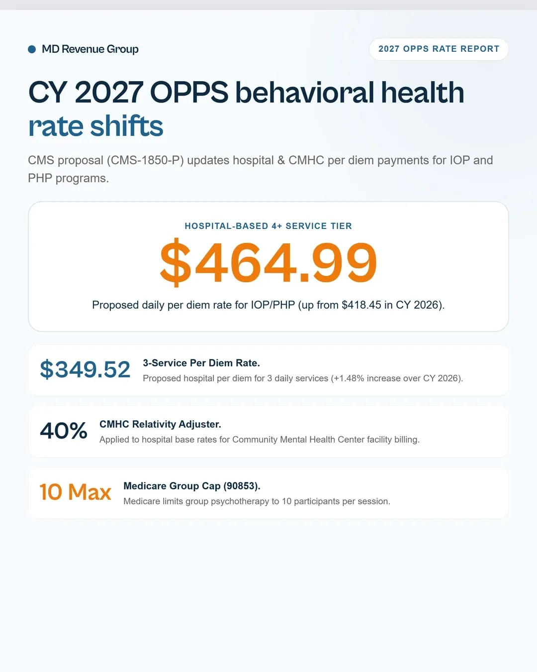 behavioral-health-billing-group-therapy-iop-php