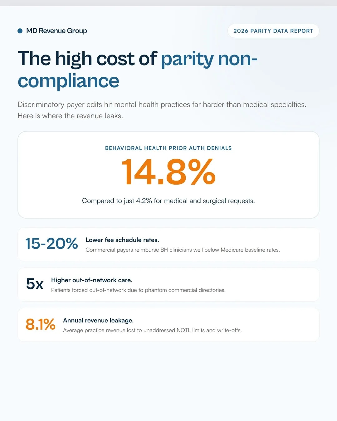 behavioral-health-contracting-and-parity-evidence