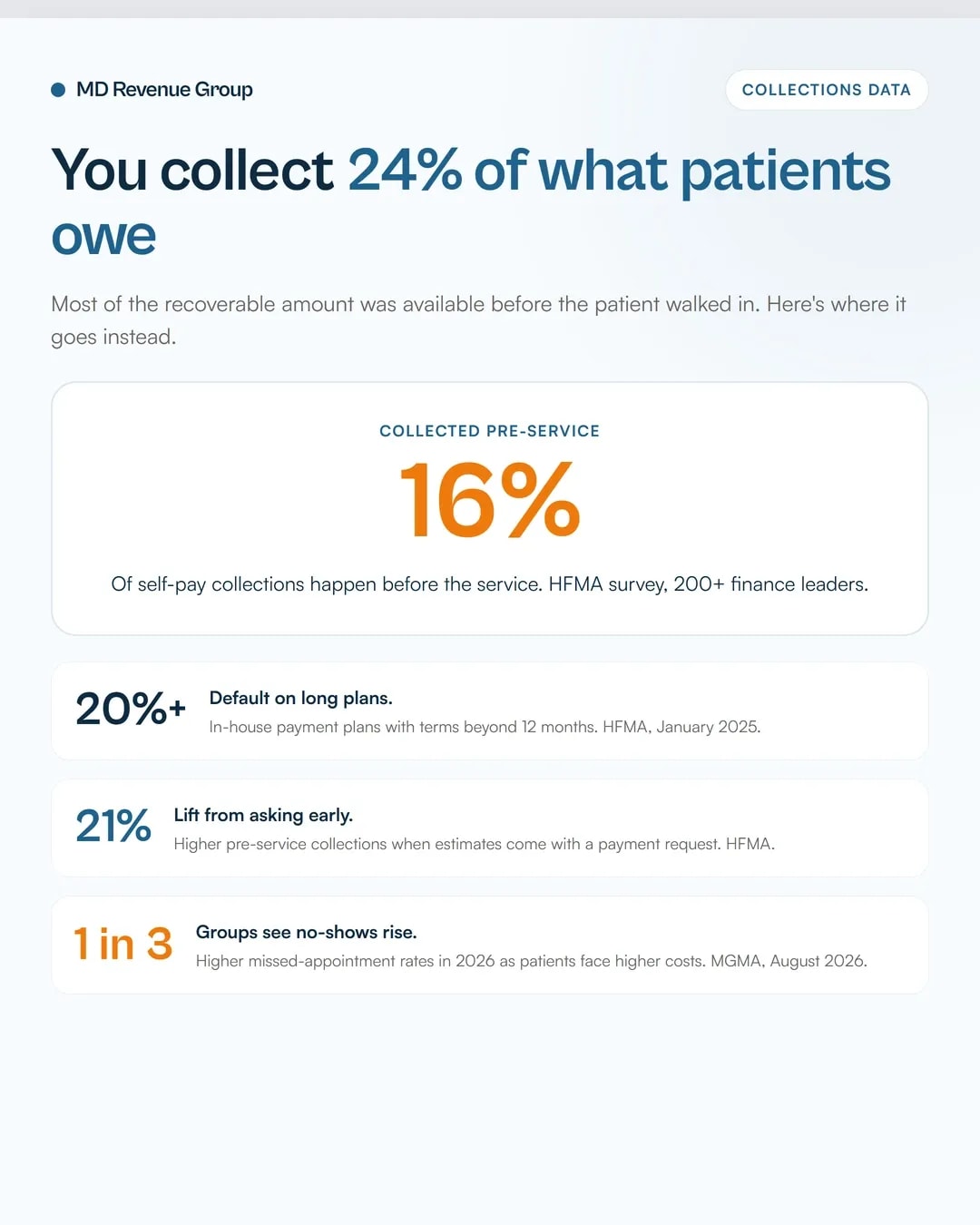 behavioral-health-patient-collections-good-faith-estimates