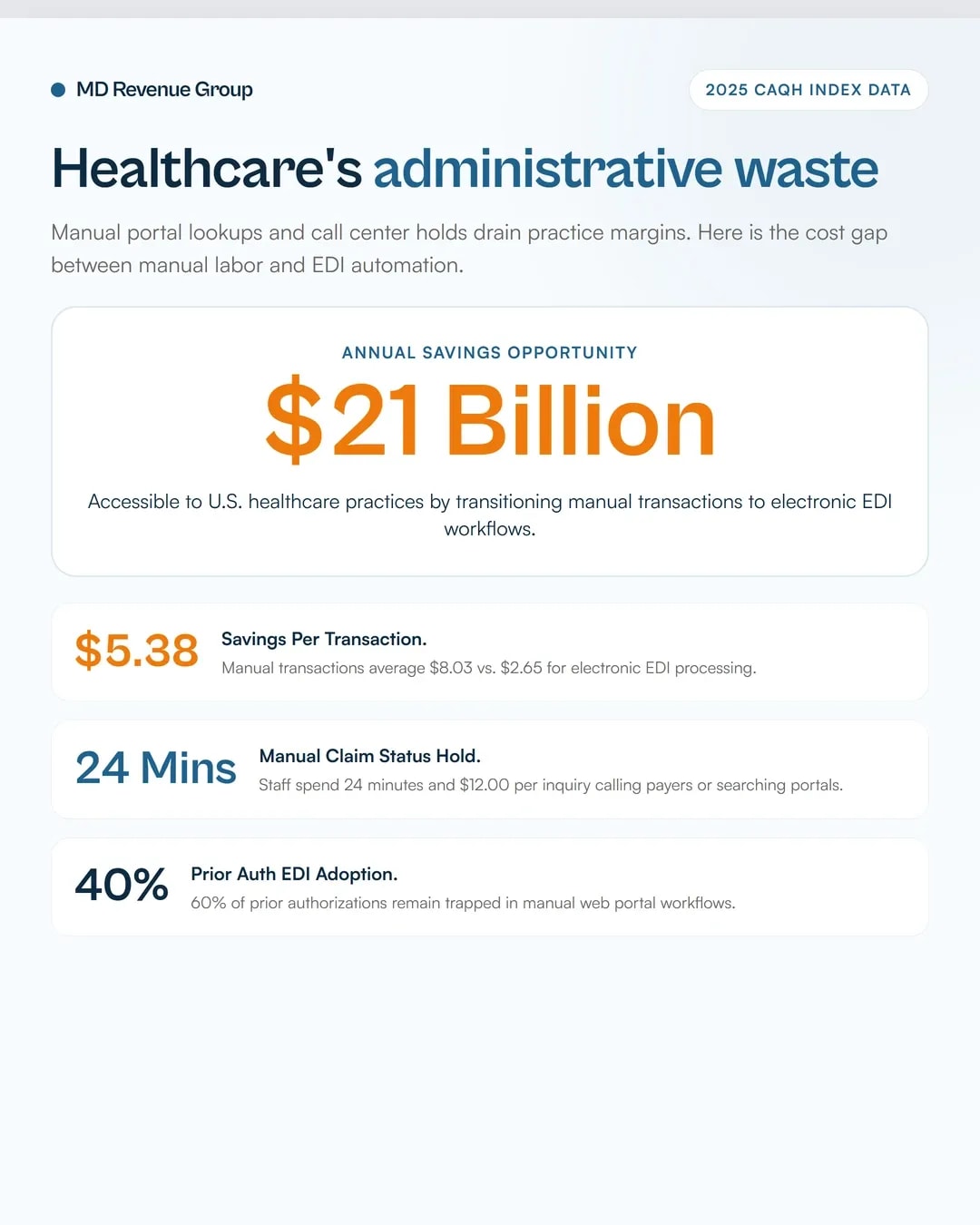caqh-21-billion-automation-opportunity-medical-billing-guide